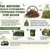 Жителям Зеленоградска напомнили, как правильно утилизировать растительные отходы